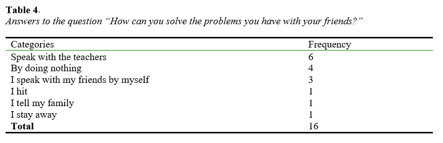 Answers to the question How can you solve the problems you have with your friends.png